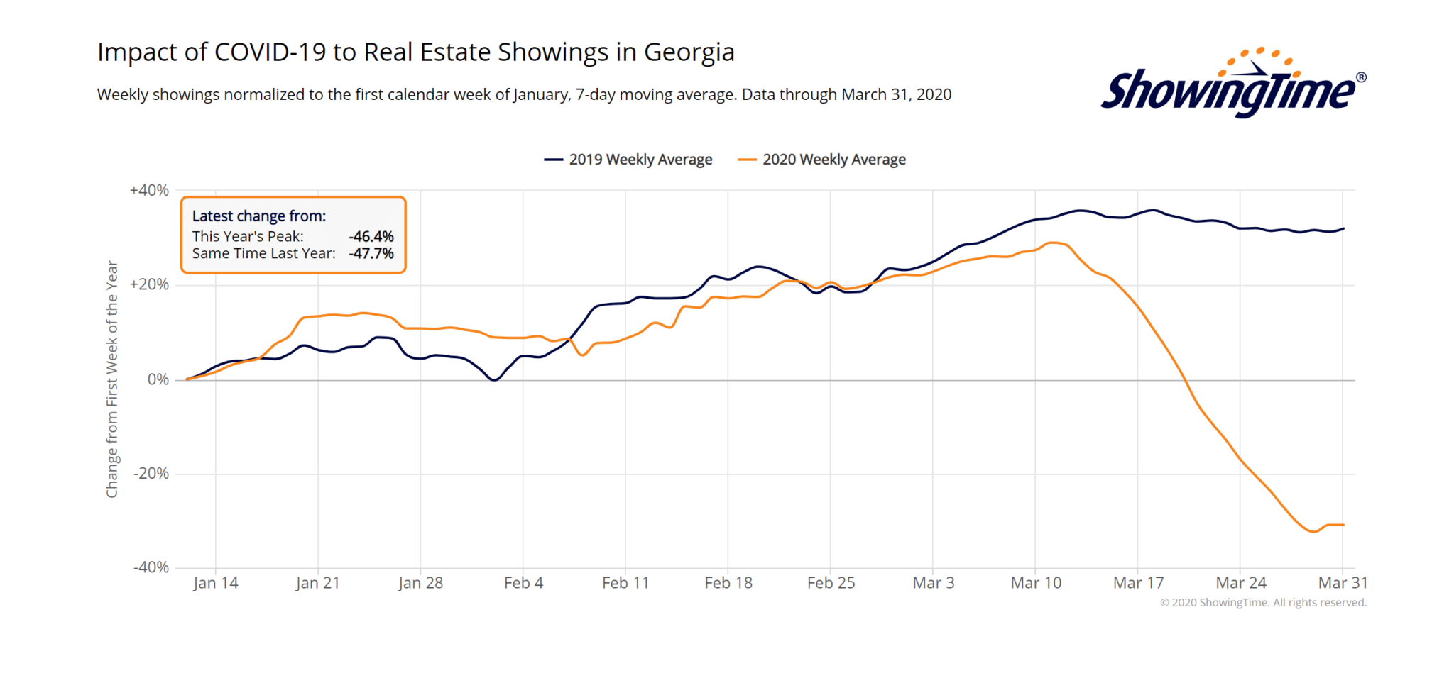 Impact of COVID-19 in Georgia