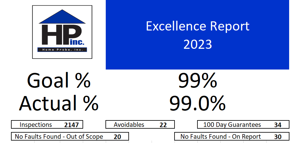 Accuracy Score July